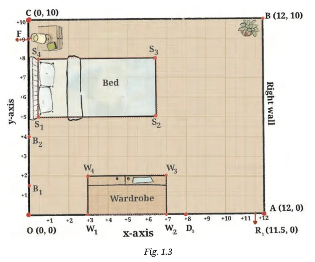 Fig. 1.3