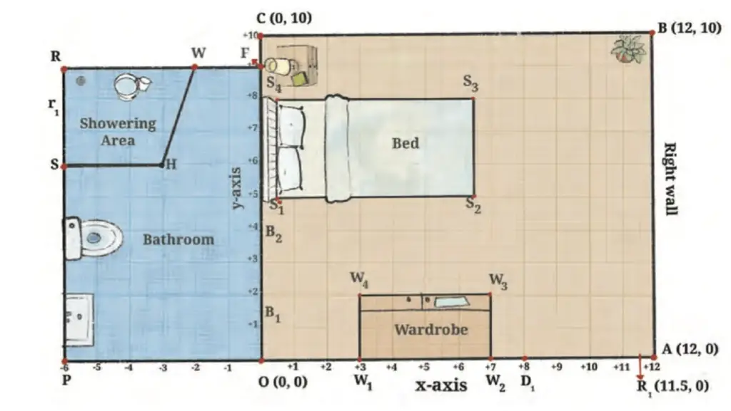 Fig. 1.5