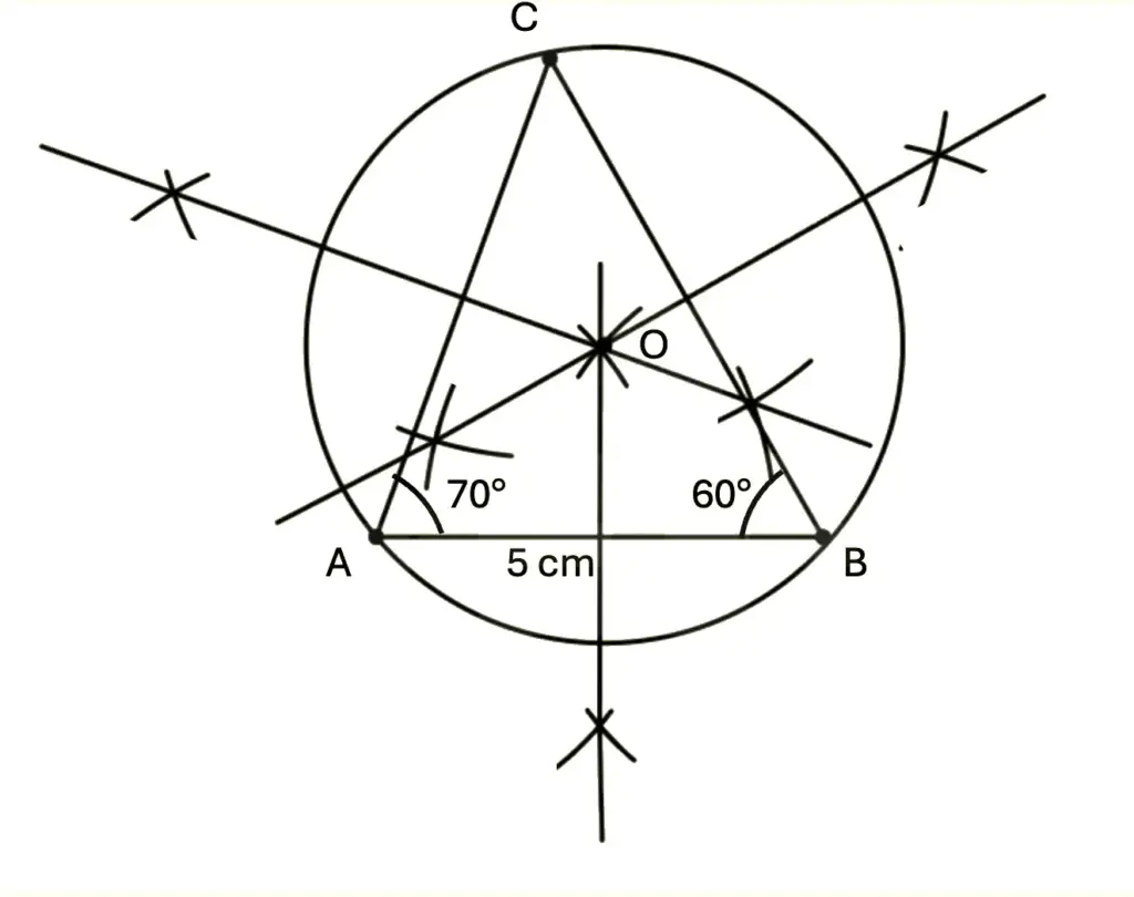 Circumcircle of &Delta;ABC