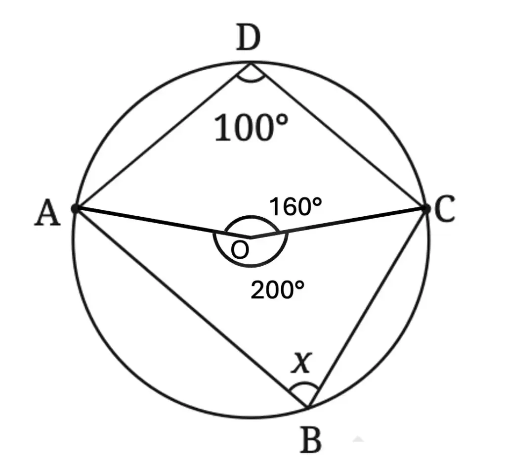 &ang;AOC and reflex &ang;AOC subtended by arc ABC