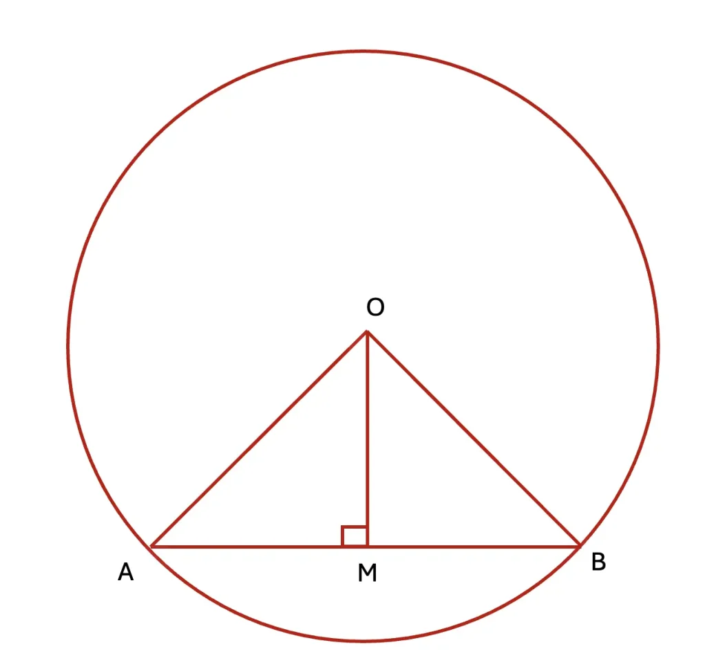 Perpendicular bisector OM of chord AB
