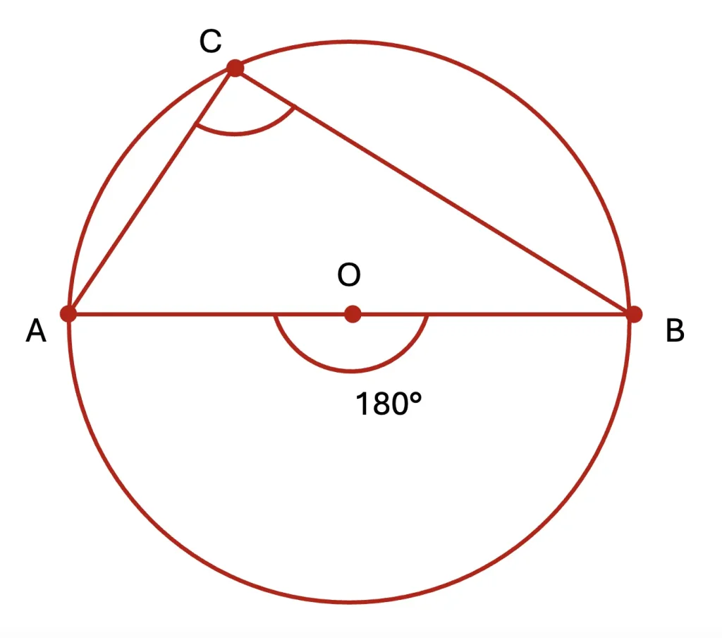 Diameter AB with point C on the circumference