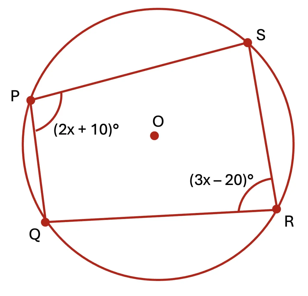 Cyclic quadrilateral PQRS