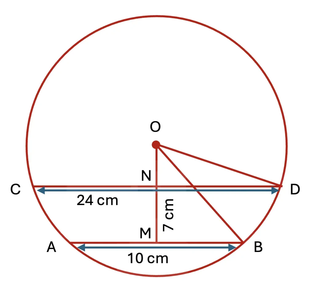 Parallel chords AB and CD on the same side of centre O