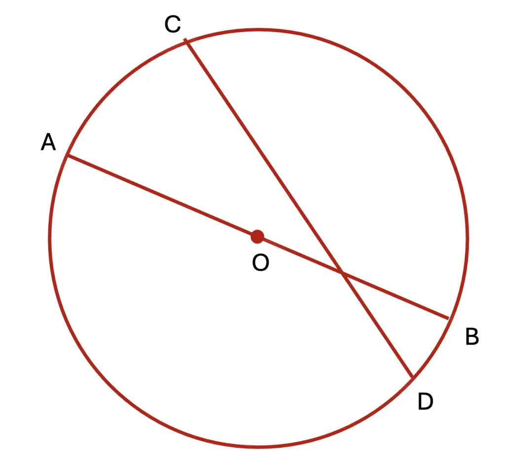 Diameter AB and chord CD of a circle