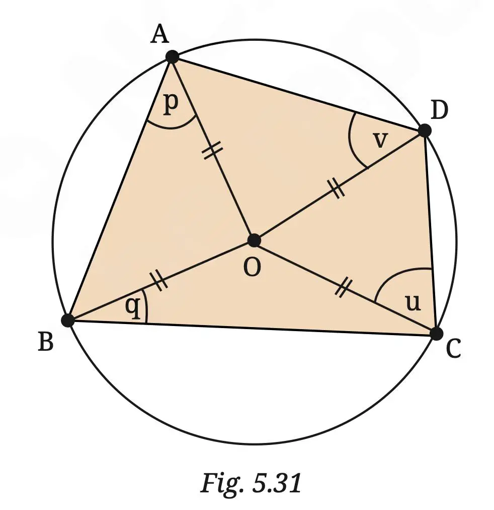 Figure for the cyclic quadrilateral angle-sum property