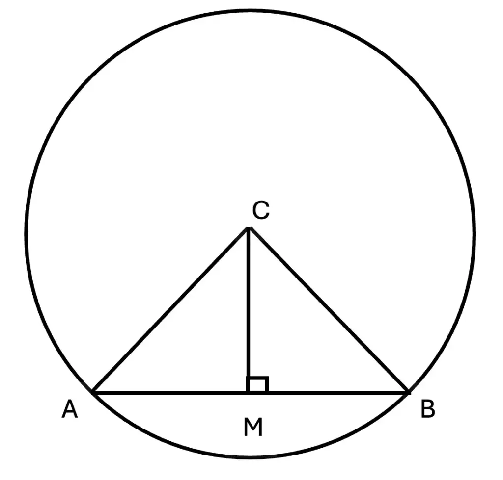 Fig. 5.12 &mdash; CM &perp; AB