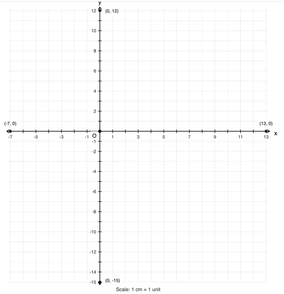 Coordinate graph