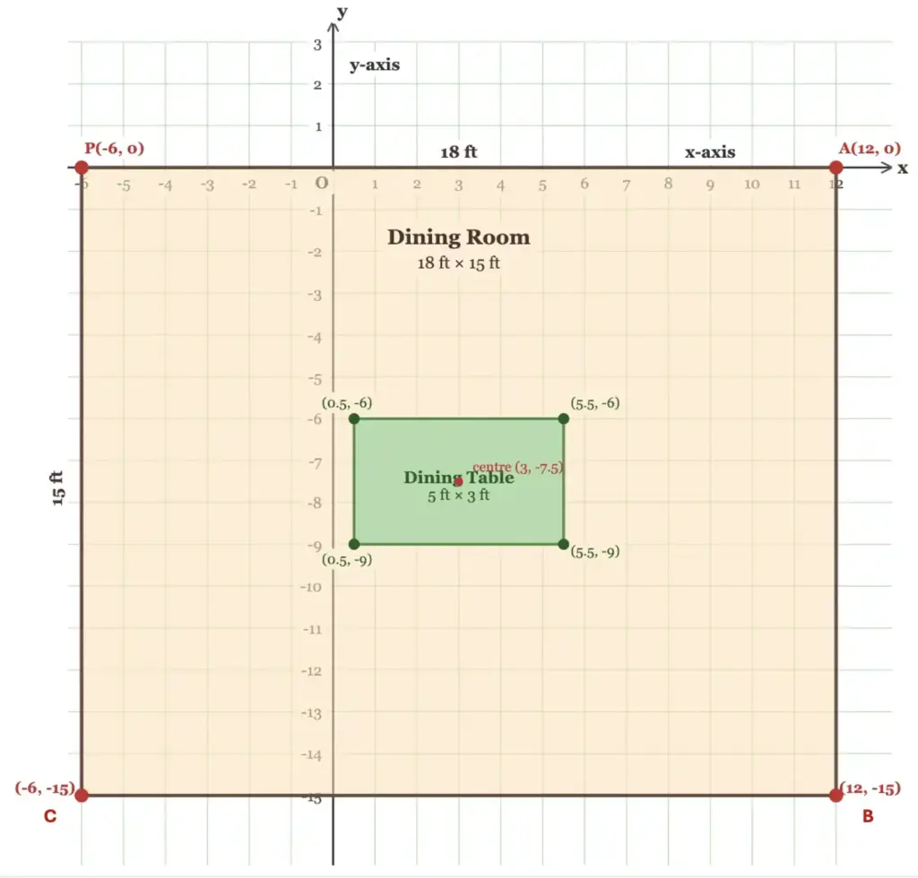 Dining room diagram