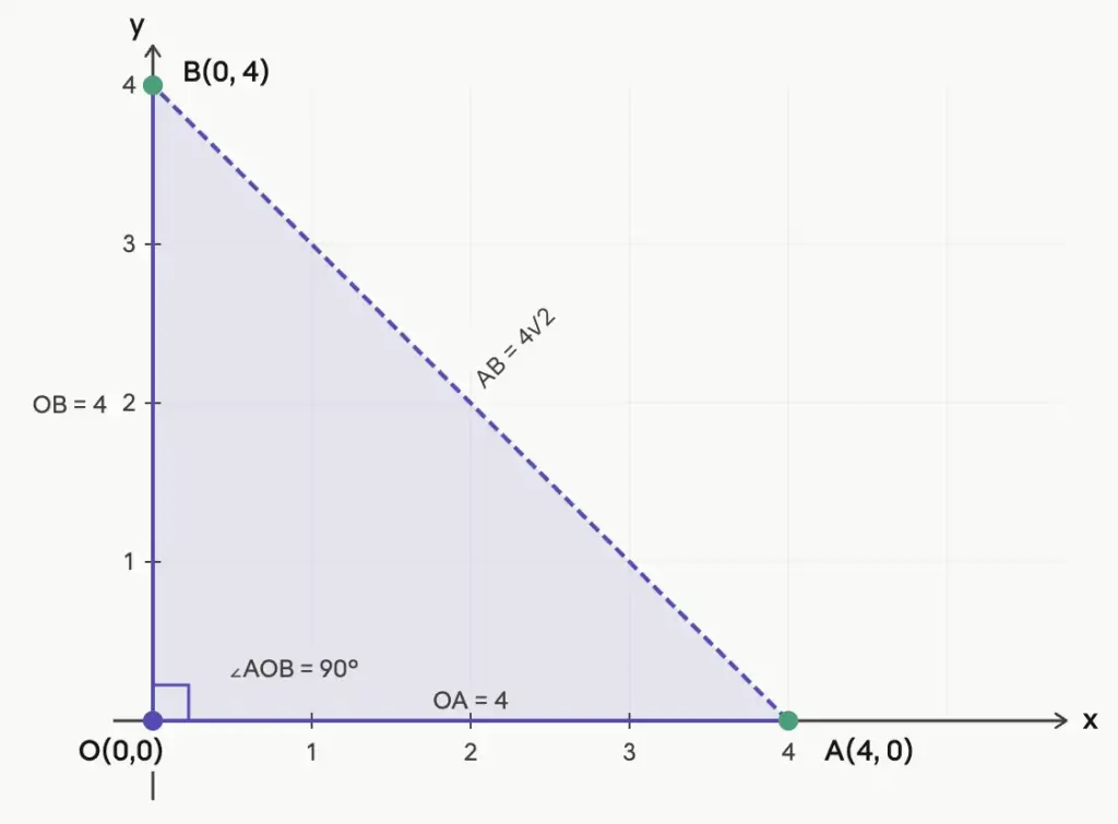 Question 8 diagram