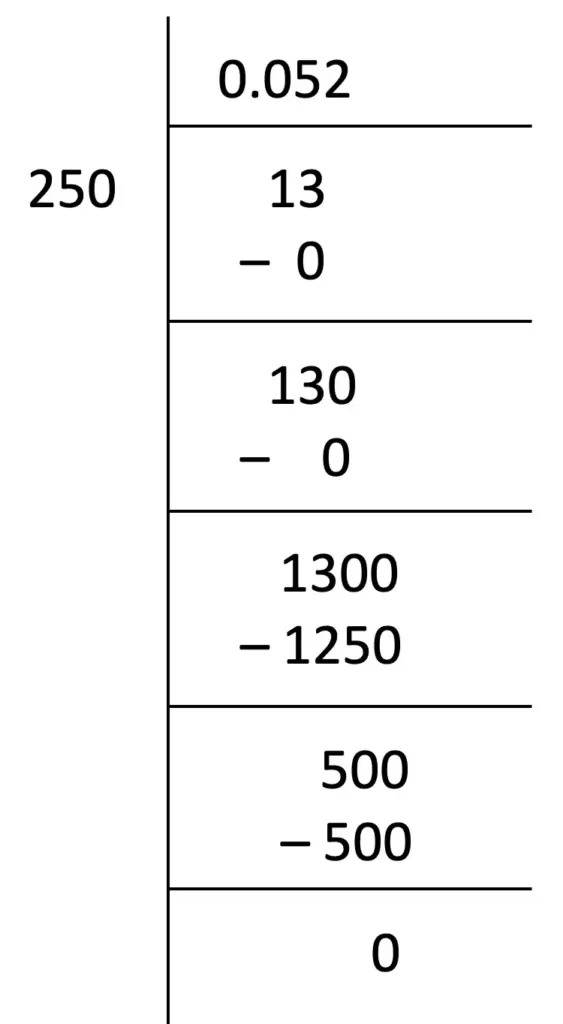 13/250 long division = 0.052