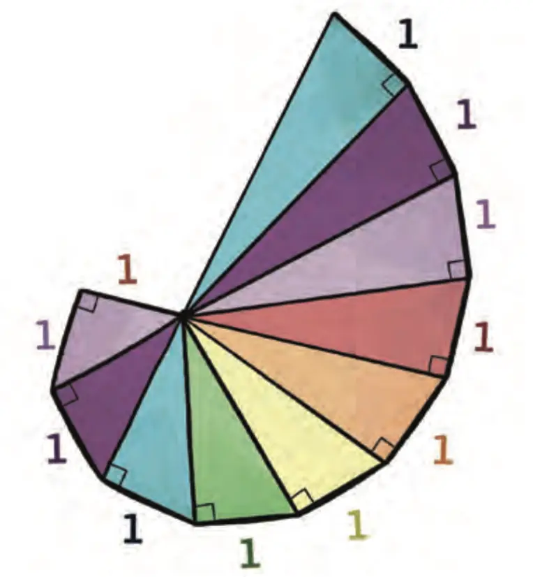 Fig. 3.14 - Square root spiral